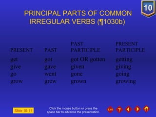Click the mouse button or press the space bar to advance the presentation. PRINCIPAL PARTS OF COMMON IRREGULAR VERBS ( ¶1030b)   PAST  PRESENT PRESENT  PAST  PARTICIPLE  PARTICIPLE get got got OR gotten getting give gave given giving go went gone going grow grew grown growing Slide 10-11 