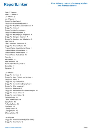 Find Industry reports, Company profiles
ReportLinker                                                and Market Statistics


Table Of Contents
Table Of Contents 2
List of Tables 2
List of Figures 2
Greggs Plc - Key Facts 3
Greggs Plc - Business Description 3
Greggs Plc - Major Products and Services 4
Greggs Plc - History 5
Greggs Plc - Key Competitors 6
Greggs Plc - Key Employees 6
Greggs Plc - Key Employee Biographies 6
Greggs Plc - Company Statement 7
Greggs Plc - Locations And Subsidiaries 9
Head Office 9
Other Locations & Subsidiaries 9
Greggs Plc - Financial Ratios 11
Financial Ratios - Capital Market Ratios 11
Financial Ratios - Annual Ratios 11
Financial Ratios - Interim Ratios 12
Financial Ratios - Ratio Charts 13
Appendix 14
Methodology 14
Ratio Definitions 14
About Global Markets Direct 17
Contact Us 17
Disclaimer 17


List of Tables
Greggs Plc, Key Facts 3
Greggs Plc, Major Products and Services 4
Greggs Plc, History 5
Greggs Plc, Key Employees 6
Greggs Plc, Key Employee Biographies 6
Greggs Plc, Other Locations 9
Greggs Plc, Subsidiaries 9
Greggs Plc, Ratios based on current share price 11
Greggs Plc, Annual Ratios 11
Greggs Plc, Interim Ratios 12
Currency Codes 14
Capital Market Ratios 14
Equity Ratios 15
Profitability Ratios 15
Cost Ratios 15
Liquidity Ratios 16
Leverage Ratios 16
Efficiency Ratios 16


List of Figures
Greggs Plc, Performance Chart (2004 - 2008) 1
Greggs Plc, Ratio Charts 13


Greggs Plc - Financial Analysis Review                                                 Page 2/5
 