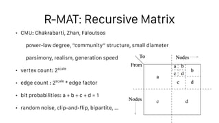 R-MAT: Recursive Matrix
• CMU: Chakrabarti, Zhan, Faloutsos
power-law degree, “community” structure, small diameter
parsim...