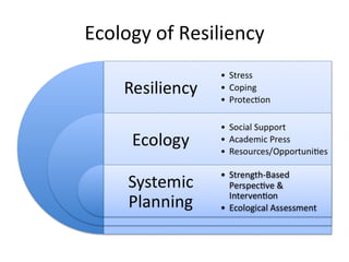 Greg Jennings: The Ecology of Resiliency in Diverse and Urban Schools | PPT