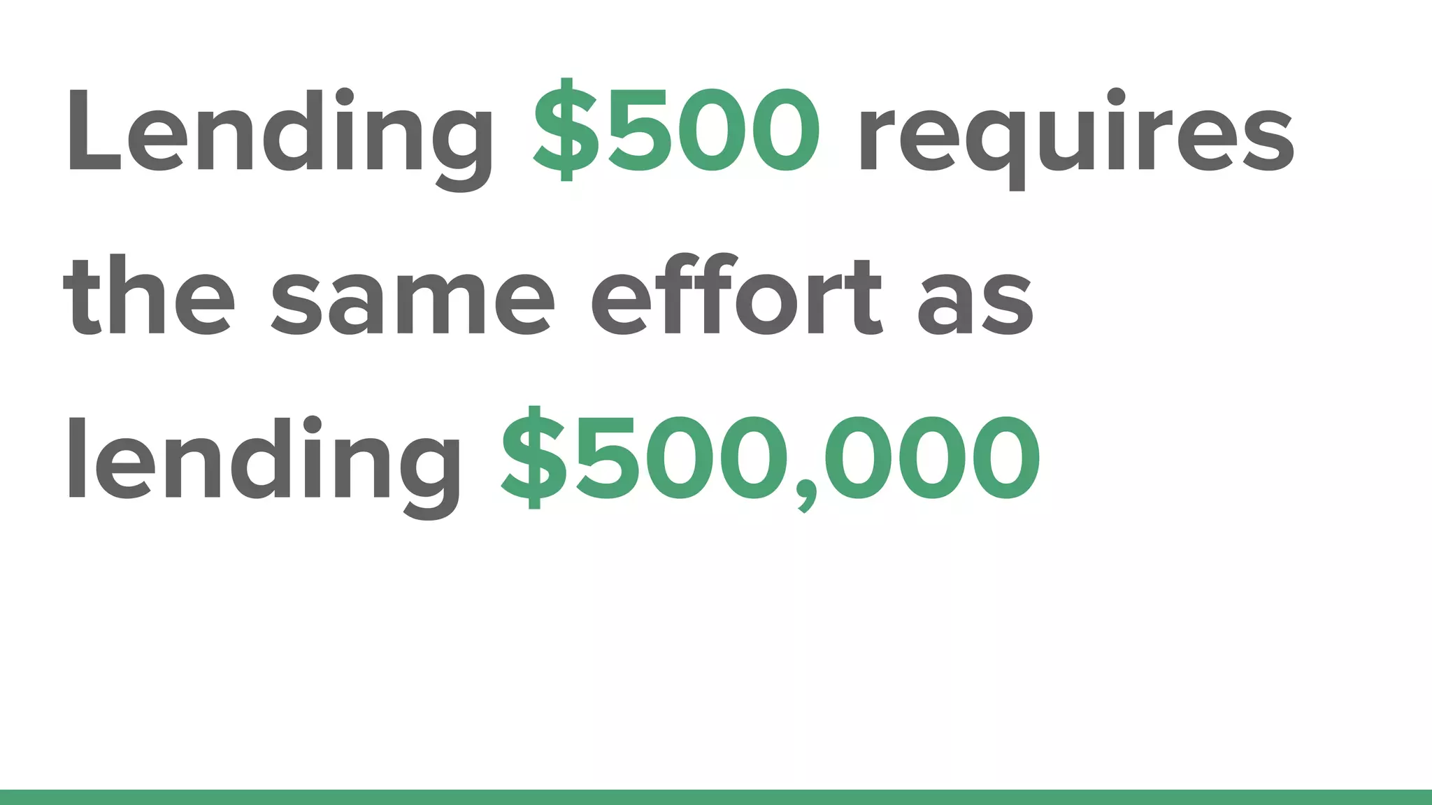 Lending $500 requires
the same effort as
lending $500,000
 