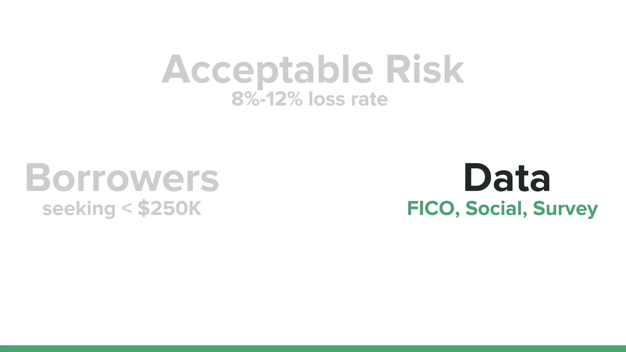 Borrowers Data
seeking < $250K
8%-12% loss rate
FICO, Social, Survey
Acceptable Risk
 