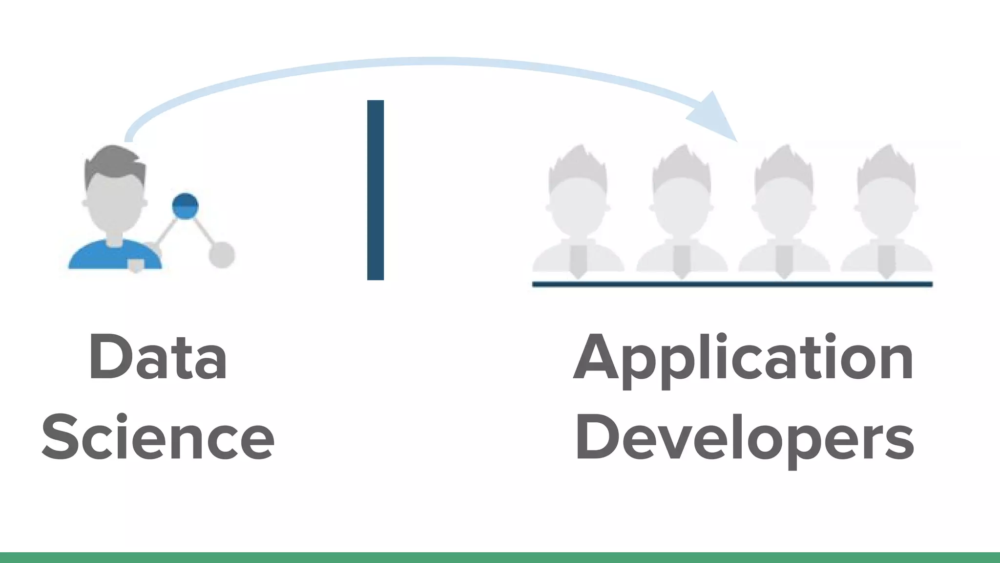 Data
Science
Application
Developers
 