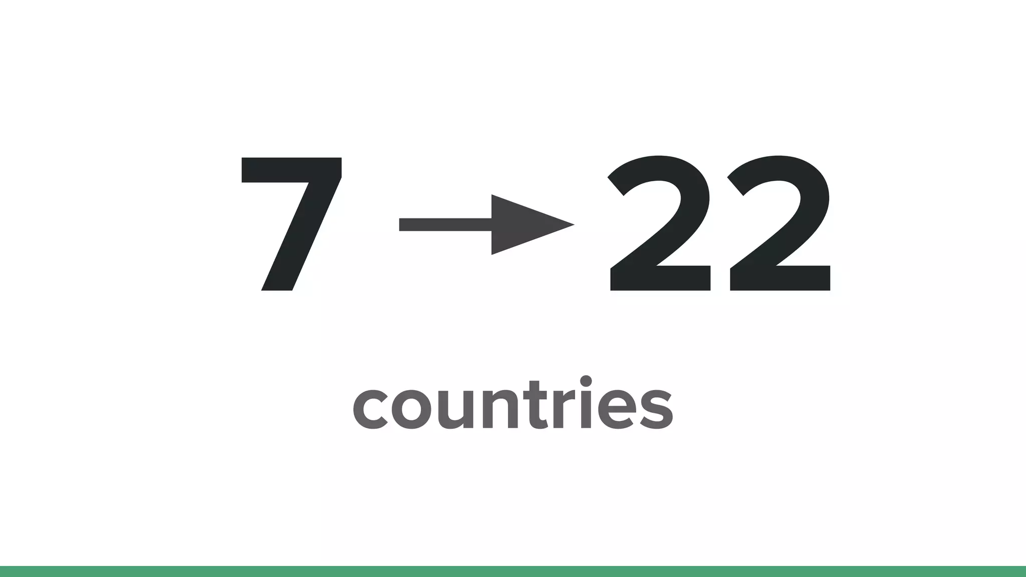 7 22
countries
 