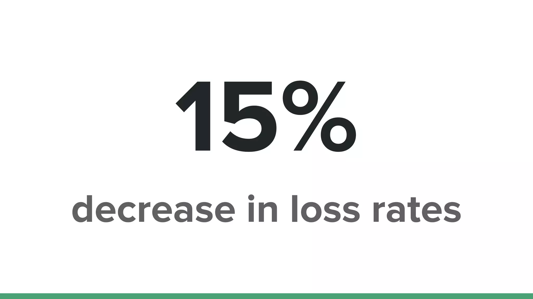 15%
decrease in loss rates
 