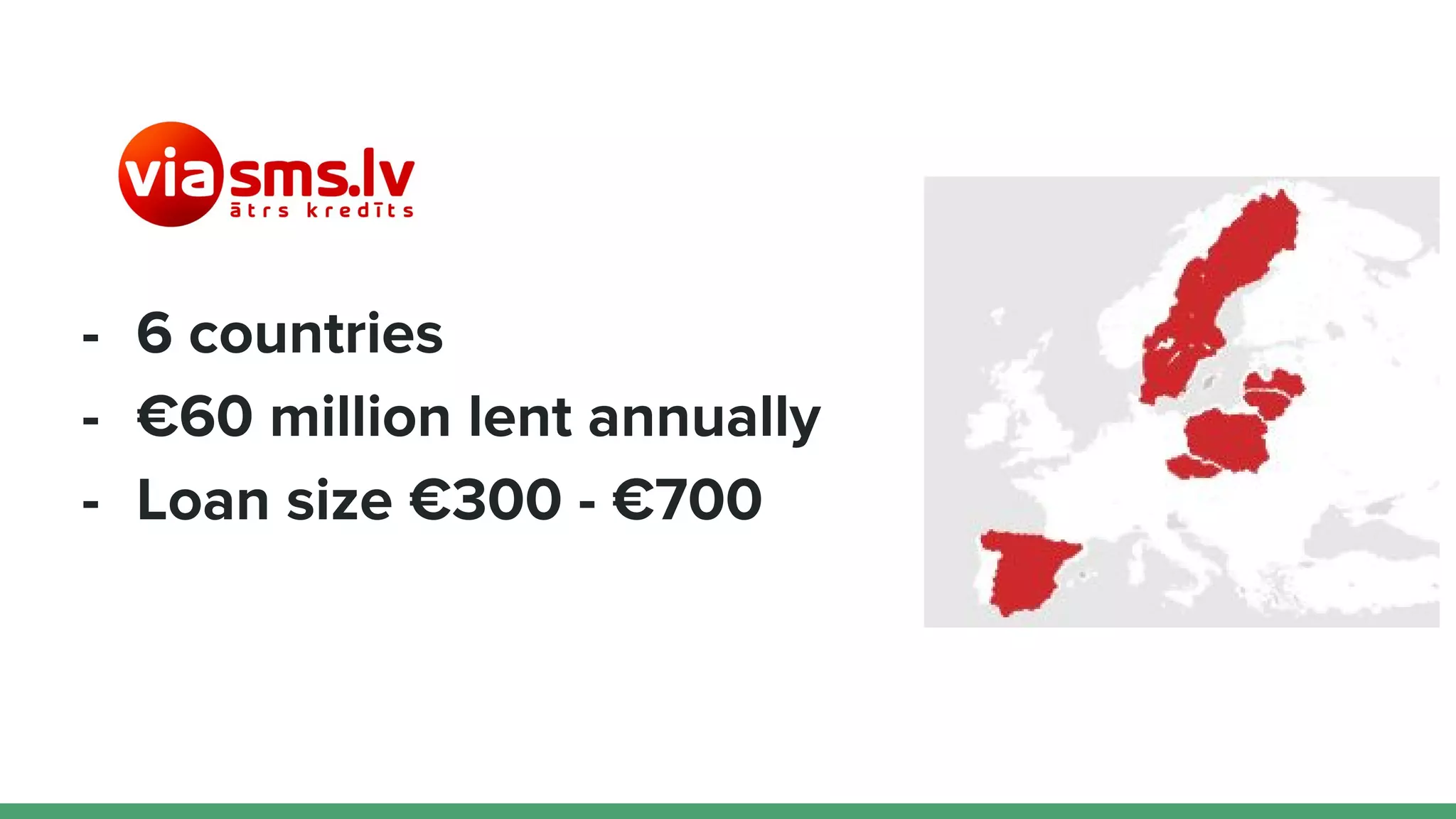 - 6 countries
- €60 million lent annually
- Loan size €300 - €700
 