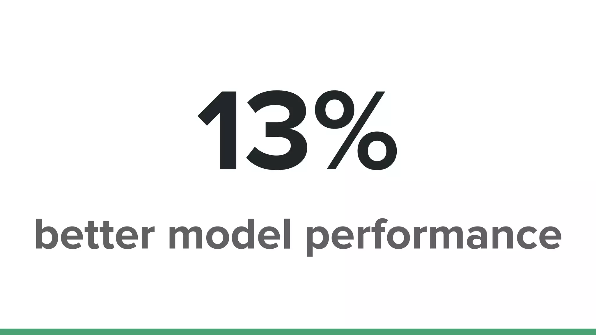 13%
better model performance
 