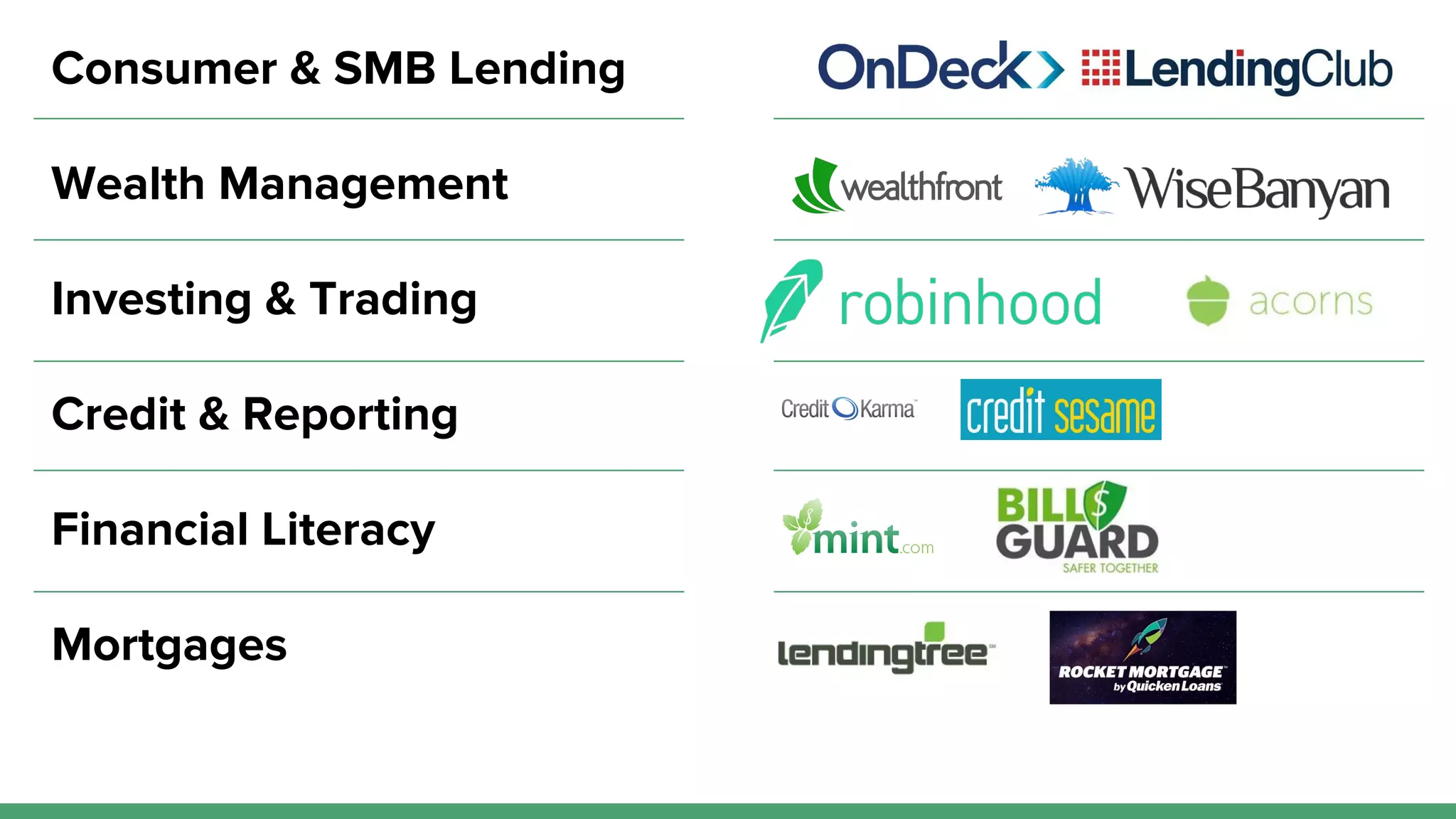 Consumer & SMB Lending
Wealth Management
Investing & Trading
Credit & Reporting
Financial Literacy
Mortgages
 