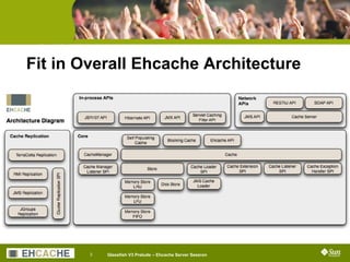 Embedding GlassFish v3 in Ehcache Server
