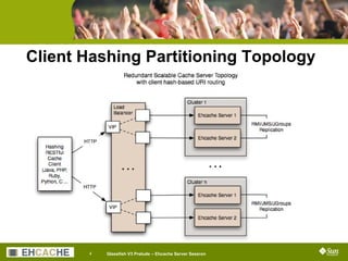 Embedding GlassFish v3 in Ehcache Server