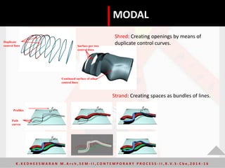 Path
curves
Profiles
MODAL
Strand: Creating spaces as bundles of lines.
Shred: Creating openings by means of
duplicate control curves.Duplicate
control lines Surface per two
control lines
Continued surface of other
control lines
K . K E D H E E S W A R A N M . A r c h , S E M - I I , C O N T E M P O R A R Y P R O C E S S - I I , R . V. S - C b e , 2 0 1 4 - 1 6
 