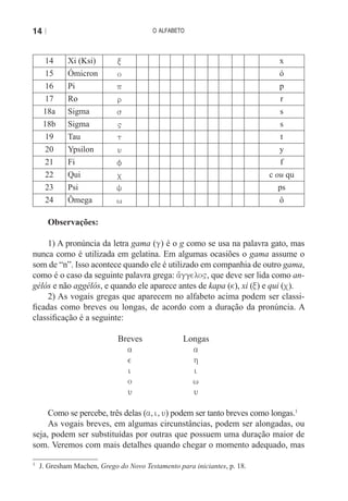 14 |                                    o alfabeto



      14     Xi (Ksi)        x                                               x
      15     Ómicron         o                                               ó
      16     Pi              p                                               p
      17     Ro              r                                                r
     18a     Sigma           s                                               s
     18b     Sigma                                                          s
      19     tau             t                                                t
      20     Ypsilon         u                                               y
      21     Fi              f                                                f
      22     Qui             c                                            c ou qu
      23     Psi             y                                               ps
      24     Ômega           w                                               ô

       Observações:

     1) A pronúncia da letra gama (g) é o g como se usa na palavra gato, mas
nunca como é utilizada em gelatina. em algumas ocasiões o gama assume o
som de “n”. Isso acontece quando ele é utilizado em companhia de outro gama,
como é o caso da seguinte palavra grega: a[ggelo, que deve ser lida como an-
gélós e não aggélós, e quando ele aparece antes de kapa (k), xi (x) e qui (c).
     2) As vogais gregas que aparecem no alfabeto acima podem ser classi-
ficadas como breves ou longas, de acordo com a duração da pronúncia. A
classificação é a seguinte:

                             Breves               Longas
                               a                    a
                               e                    h
                               i                    i
                               o                    w
                               u                    u

     Como se percebe, três delas (a, i, u) podem ser tanto breves como longas.1
     As vogais breves, em algumas circunstâncias, podem ser alongadas, ou
seja, podem ser substituídas por outras que possuem uma duração maior de
som. Veremos com mais detalhes quando chegar o momento adequado, mas

1
    J. Gresham Machen, Grego do Novo Testamento para iniciantes, p. 18.
 