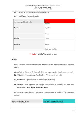 Seminário Teológico Batista Fluminense- Campus Mageense
Prof. Pr. Adriano Carvalho
Curso: Bacharel em Teologia
__________________________________________________________________________________________

Ex:.. Pedro ficou esperando do lado de fora da porta.
Ex: (™) lelÚkein Eu tinha desatado.
Aspecto ou qualidade de ação

Tempo
Presente

Durativo

Imperfeito

Futuro
Pontilear

Aoristo

Resultante

Perfeito

Mais-que-perfeito

(9ª Aula) - Modo Verbal- 02 de Abril
Modo
Indica a maneira em que se realiza uma afirmação verbal. No grego existem os seguintes
modos:
a) Indicativo- É o modo da declaração feito com segurança. (w, eij, ei, omen, ete, ousi)
b) Subjuntivo- É o modo da probabilidade (w, Vj, V, wmen, hte, wsi)
c) Imperativo- Expressa ordem ou proibição (tw, te, twsan)
d) Optativo- Pode expressar um desejo (que poderia se cumprir), ou uma mera
possibilidade ( oimi, oij, oi, oimen, oite, oien)
Os tempos verbais podem ser classificados em primários e secundários. Veja o esquema
abaixo:

TEMPOS PRIMÁRIOS

TEMPOS SECUNDÁRIOS

11

 
