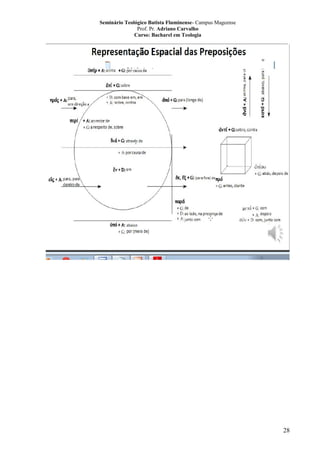 Seminário Teológico Batista Fluminense- Campus Mageense
Prof. Pr. Adriano Carvalho
Curso: Bacharel em Teologia
__________________________________________________________________________________________

28

 