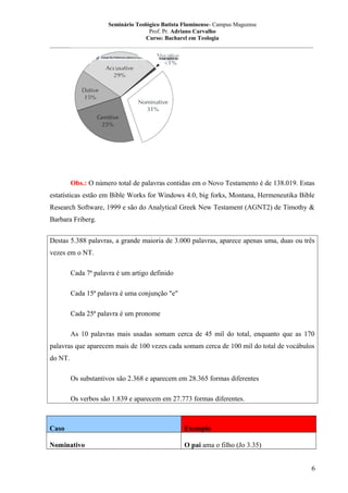 Seminário Teológico Batista Fluminense- Campus Mageense
Prof. Pr. Adriano Carvalho
Curso: Bacharel em Teologia
__________________________________________________________________________________________

Obs.: O número total de palavras contidas em o Novo Testamento é de 138.019. Estas
estatísticas estão em Bible Works for Windows 4.0, big forks, Montana, Hermeneutika Bible
Research Software, 1999 e são do Analytical Greek New Testament (AGNT2) de Timothy &
Barbara Friberg.
Destas 5.388 palavras, a grande maioria de 3.000 palavras, aparece apenas uma, duas ou três
vezes em o NT.
Cada 7ª palavra é um artigo definido
Cada 15ª palavra é uma conjunção "e"
Cada 25ª palavra é um pronome
As 10 palavras mais usadas somam cerca de 45 mil do total, enquanto que as 170
palavras que aparecem mais de 100 vezes cada somam cerca de 100 mil do total de vocábulos
do NT.
Os substantivos são 2.368 e aparecem em 28.365 formas diferentes
Os verbos são 1.839 e aparecem em 27.773 formas diferentes.

Caso

Exemplo

Nominativo

O pai ama o filho (Jo 3.35)
6

 