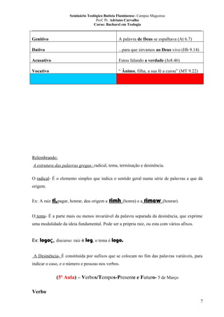 Seminário Teológico Batista Fluminense- Campus Mageense
Prof. Pr. Adriano Carvalho
Curso: Bacharel em Teologia
__________________________________________________________________________________________

Genitivo

A palavra de Deus se espalhava (At 6.7)

Dativo

...para que sirvamos ao Deus vivo (Hb 9.14)

Acusativo

Estou falando a verdade (Jo8.46)

Vocativo

“ Ânimo, filha, a sua fé a curou” (MT 9.22)

Relembrando:
A estrutura das palavras gregas: radical, tema, terminação e desinência.
O radical- É o elemento simples que indica o sentido geral numa série de palavras a que dá
origem.
Ex: A raiz ti,pagar, honrar, deu origem a

timh

(honra) e a

timaw

(honrar).

O tema- É a parte mais ou menos invariável da palavra separada da desinência, que exprime
uma modalidade da ideia fundamental. Pode ser a própria raiz, ou esta com vários afixos.
Ex: logoς, discurso: raiz é leg, o tema é logo.
A Desinência- É constituída por sufixos que se colocam no fim das palavras variáveis, para
indicar o caso, e o número e pessoas nos verbos.

(5ª Aula) – Verbos/Tempos-Presente e Futuro- 5 de Março
Verbo
7

 