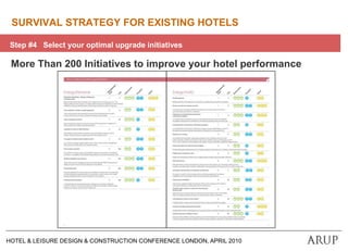 Energy purchasingStep #3   Establish your goals and targetsSurvival Strategy for Existing HotelsWhat targets?More BusinessRating System (BREEAM, LEED,...)