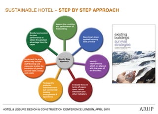 Sustainable hotel – step by step approach,[object Object],Assess the condition and performance of the building  ,[object Object],Monitor and control the new performance to obtain the greatest advantage from the capex,[object Object],Benchmark them against industry best practice,[object Object],Step by Step approach,[object Object],Implement the work, which may include staff training and measures to alter the behaviour of guests around water, energy and waste.,[object Object],Identify interventions which are aligned with the goals of the business,[object Object],Package the preferred interventions to suit commercial funding arrangements & Operations,[object Object],Evaluate those in terms of capex, opex, carbon emissions and other indicators,[object Object]
