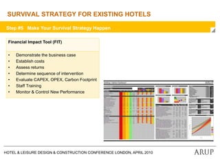 Step #4   Select your optimal upgrade initiatives,[object Object],More Than 200 Initiatives to improve your hotel performance,[object Object],Survival Strategy for Existing Hotels,[object Object]