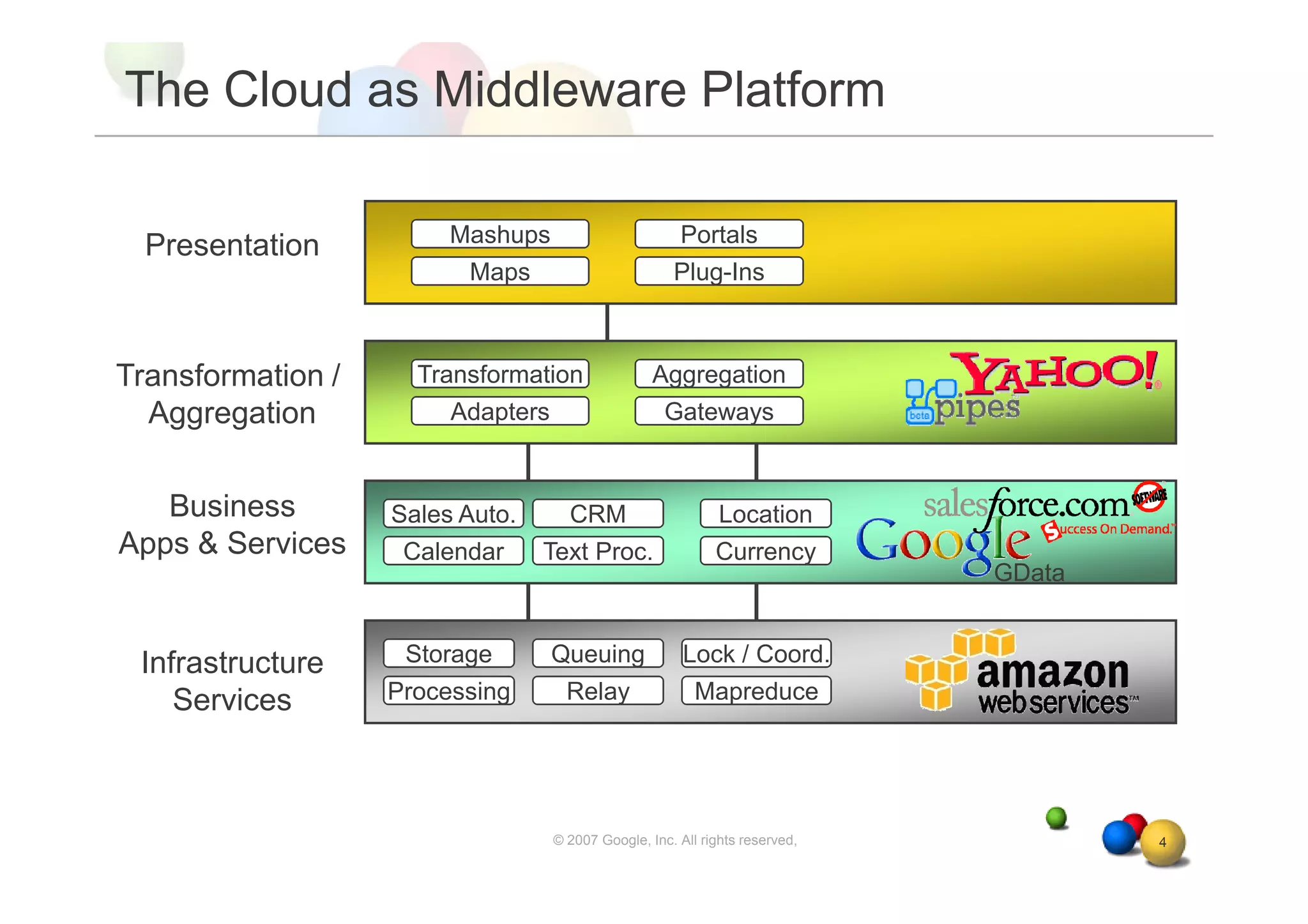 Gregor Hohpe Track Intro The Cloud As Middle Ware