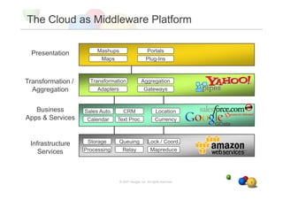 Gregor Hohpe Track Intro The Cloud As Middle Ware | PDF