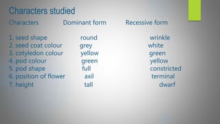 Characters studied
Characters Dominant form Recessive form
1. seed shape round wrinkle
2. seed coat colour grey white
3. cotyledon colour yellow green
4. pod colour green yellow
5. pod shape full constricted
6. position of flower axil terminal
7. height tall dwarf
 