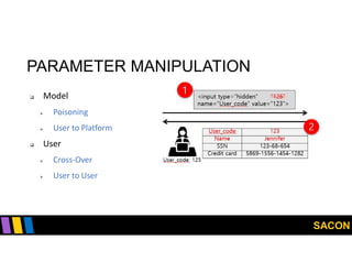 SACON
PARAMETER MANIPULATION
 Model
 Poisoning
 User to Platform
 User
 Cross-Over
 User to User
 