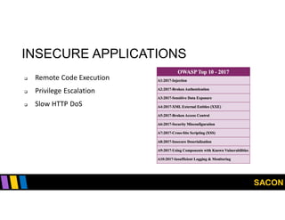 SACON
INSECURE APPLICATIONS
 Remote Code Execution
 Privilege Escalation
 Slow HTTP DoS
 