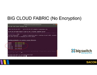 SACON
BIG CLOUD FABRIC (No Encryption)
 