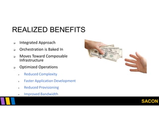 SACON
REALIZED BENEFITS
 Integrated Approach
 Orchestration is Baked In
 Moves Toward Composable
Infrastructure
 Optimized Operations
 Reduced Complexity
 Faster Application Development
 Reduced Provisioning
 Improved Bandwidth
 