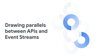 Drawing parallels
between APIs and
Event Streams
 