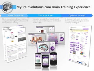 MyBrainSolutions.com Brain Training Experience

         Know Your Brain                           Train Your Brain                            Optimize Yourself
A brain assessment and report to discover   Interactive games and exercises designed      A dashboard with tools to monitor
your personal strengths/weaknesses and      based on proven techniques to develop brain   training results and progress towards
personalize your training.                  healthy habits.                               achieving health goals.
 