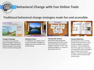 Behavioral Change with Fun Online Tools

 Traditional behavioral change strategies made fun and accessible.




Thought Challenger                 Relaxation Room                       Training with Positive                Positive Reflections
Learn about the connection         A meditation room allows user to      Affirmations helps Employees          Writing down at least one thing
between thoughts, feeling and      practice relaxation strategies like   develop positive self-talk in areas   that went well each day is a tactic
behaving by challenging specific   progressive muscle relaxation and     where they often have negative        to help strengthen our positive
negative thoughts and creating     slow breathing.                       thoughts or doubts. For ex. ‘I feel   memories. Positive Reflections
more productive thinking habits.                                         healthy and happy’ vs. ‘I know I’m    then encourages you to associate
                                                                         going to get sick soon’.              any event with a person strength of
                                                                                                               yours to build a sense of self
                                                                                                               efficacy – that you have the power
                                                                                                               to influence your outcomes each
                                                                                                               and every day.
 