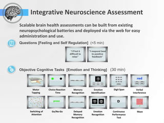 Integrative Neuroscience Assessment
Scalable brain health assessments can be built from existing
neuropsychological batteries and deployed via the web for easy
administration and use.
Questions [Feeling and Self Regulation] (<5 min)

                                        “I Find it     “I respond best
                                       difficult to       to positive
                                         relax”            feedback”




Objective Cognitive Tasks [Emotion and Thinking] (30 min)




        Motor        Choice Reaction      Memory          Emotion         Digit Span      Verbal
       Tapping             Time          Recognition    Identification                 Interference




      Switching of     Go/No-Go          Delayed          Emotion         Continuous      Maze
       Attention                         Memory          Recognition     Performance
                                        Recognition                          Test
 