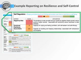 Example Reporting on Resilience and Self-Control
 