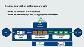Dynamic aggregation spatio-temporal data
• What if we want to do this in real-time?
• What if we want to change how the aggregation is rendered?
ArcGIS
Enterprise
GeoEvent
Server
spatiotemporal
big data store
Big DataIoT
GeoAnalytics
Server
 