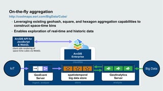 On-the-fly aggregation
http://coolmaps.esri.com/BigData/Cube/
• Leveraging existing geohash, square, and hexagon aggregation capabilities to
construct space-time bins
• Enables exploration of real-time and historic data
ArcGIS
Enterprise
GeoEvent
Server
spatiotemporal
big data store
Big DataIoT
GeoAnalytics
Server
ArcGIS API for
JavaScript
& WebGL
client-side	rendering	of
space-time	cubes	via	WebGL
 