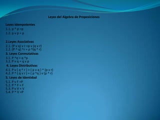 Leyes del Algebra de Proposiciones

Leyes Idempotentes
1.1. p ^ p =p
1.2. p v p = p

2.Leyes Asociativas
2.1. (P v q) v r =p v (q v r)
2.2. (P ^ q) ^r = p ^(q ^ r)
3. Leyes Conmutativas
3.1. P ^q = q ^p
3.2. P v q = q v p
4. Leyes Distributivas
4.1. P v ( q ^ r ) = ( p v q ) ^ (p v r)
4.2. P ^ ( q v r ) = ( p ^q ) v (p ^ r)
5. Leyes de Identidad
5.1. P v F =P
5.2. P ^ F = F
5.3. P v V = V
5.4. P ^ V =P
 