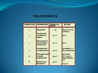 TABLA SIMBOLICA
 