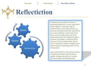 5ValuesWith the help of my former high school football coach, Gary Popovich, I have developed this value system that spells FAITH. Each one of these words represents an integral part in my life and I truly try and live my life each day with these in mind. Family:Without my family I would not be the person I am today. They are the rock in my life. Each one of my four family members is unique in their own talents, interests, and personality traits. No matter what I need, I can always go to at least one of them for guidance because they all have different areas of expertise.   Attitude: I am a firm believer that many things in life happen because of your mental state of mind. Attitude is so important in everything you do and can be why a person has or doesn’t have success. I would argue that my attitude toward life is “glass half full.” I believe everyone has the capacity to do what they want, if they believe in the cause, themselves and outcome. Integrity: I consider myself a very loyal person who has integrity in every phase of life. I am a very reliable person and try to model myself after my parents who hold their integrity at the forefront of their value system. Trust: I have learned that if someone can not trust me, nothing else matters. I have made it a priority in my life to be a trustworthy young adult by not only telling the truth, but by making sure that whatever I say can be proved by my actions. Honor: Those who commit good deeds should be rewarded for their actions. I make it a point in my life to honor those that assist me in any phase of my life and try and go out of my way to praise them. 