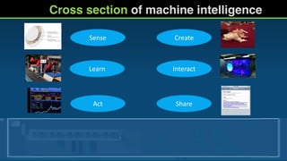 Cross section of machine intelligence
Create
Interact
Share
Sense
Learn
Act
 