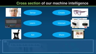 Cross section of our machine intelligence
Create
Interact
Share
Sense
Learn
Act
 