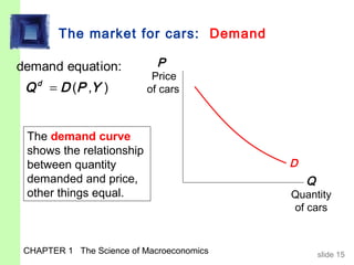 demand | principles of macroeconomics Images High... Gregory mankiw macroeconomic 7th edition chapter (1) | PPT