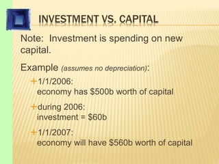 INVESTMENT VS. CAPITAL
Note: Investment is spending on new
capital.
Example (assumes no depreciation):
1/1/2006:
economy has $500b worth of capital
during 2006:
investment = $60b
1/1/2007:
economy will have $560b worth of capital
 