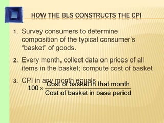 HOW THE BLS CONSTRUCTS THE CPI
1. Survey consumers to determine
composition of the typical consumer’s
“basket” of goods.
2. Every month, collect data on prices of all
items in the basket; compute cost of basket
3. CPI in any month equals
Cost of basket in that month
Cost of basket in base period
100 
 