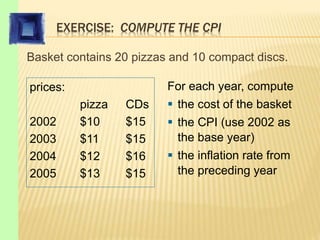 EXERCISE: COMPUTE THE CPI
Basket contains 20 pizzas and 10 compact discs.
prices:
pizza CDs
2002 $10 $15
2003 $11 $15
2004 $12 $16
2005 $13 $15
For each year, compute
 the cost of the basket
 the CPI (use 2002 as
the base year)
 the inflation rate from
the preceding year
 