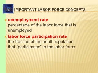 TWO IMPORTANT LABOR FORCE CONCEPTS
 unemployment rate
percentage of the labor force that is
unemployed
 labor force participation rate
the fraction of the adult population
that “participates” in the labor force
 