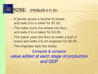 EXERCISE: (PROBLEM 2, P. 40)
 A farmer grows a bushel of wheat
and sells it to a miller for $1.00.
 The miller turns the wheat into flour
and sells it to a baker for $3.00.
 The baker uses the flour to make a loaf of
bread and sells it to an engineer for $6.00.
 The engineer eats the bread.
Compute & compare
value added at each stage of production
and GDP
 