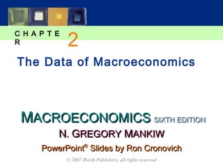 MMACROECONOMICSACROECONOMICS
C H A P T E
R
© 2007 Worth Publishers, all rights reserved
SIXTH EDITIONSIXTH EDITION
PowerPointPowerPoint®®
Slides by Ron CronovichSlides by Ron Cronovich
NN.. GGREGORYREGORY MMANKIWANKIW
The Data of Macroeconomics
2
 