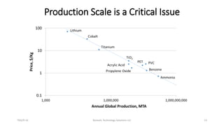 Production Scale is a Critical Issue
TDG/9-16 Borealis Technology Solutions LLC 13
 